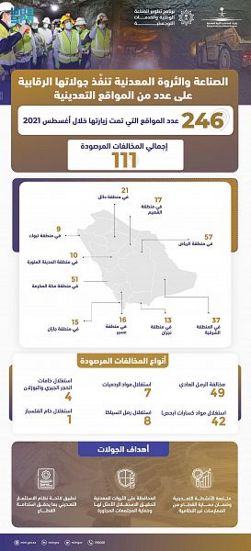 “الصناعة” تنفّذ 246 جولة رقابية على المواقع التعدينية خلال أغسطس