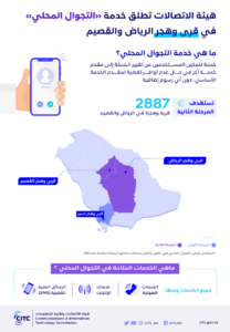 “الاتصالات” تطلق خدمة التجوال المحلي في قرى وهجر الرياض والقصيم