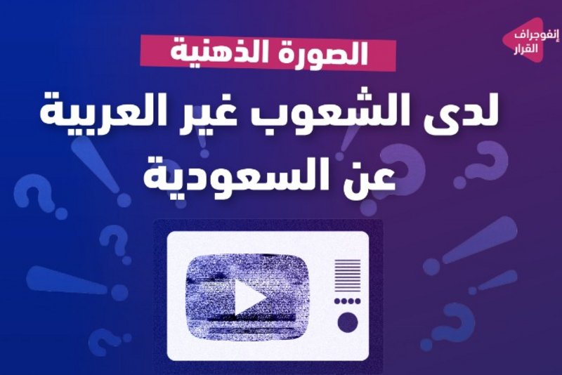 بعد طفرة “الرؤية 30”.. كيف يرى غير العرب السعودية؟ 17 فيديو يجيب