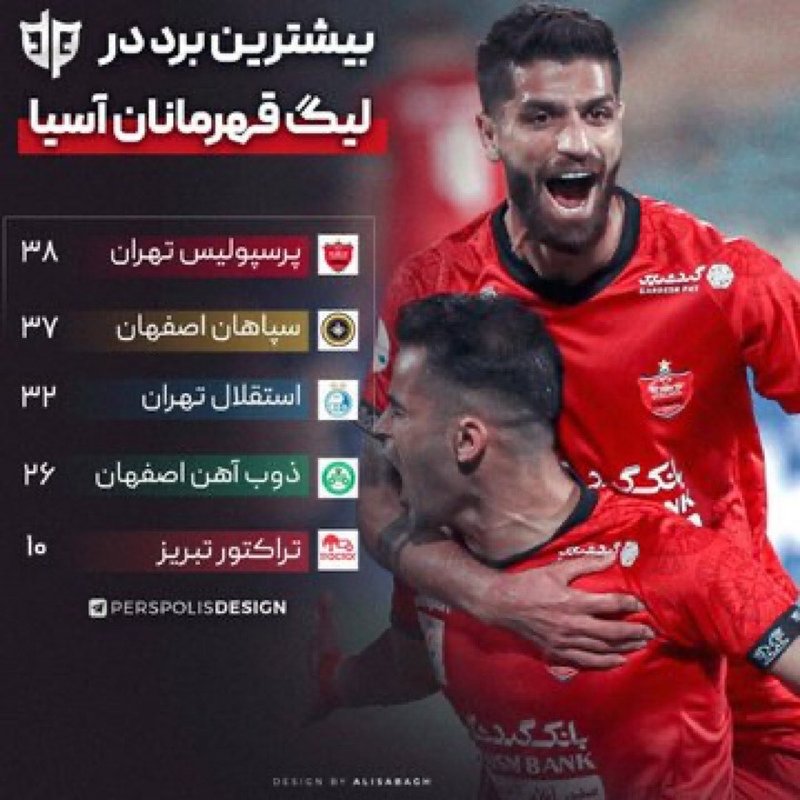 قبل لقاء “الهلال” المنتظر.. “برسبوليس” أكثر الأندية “الإيرانية” ف