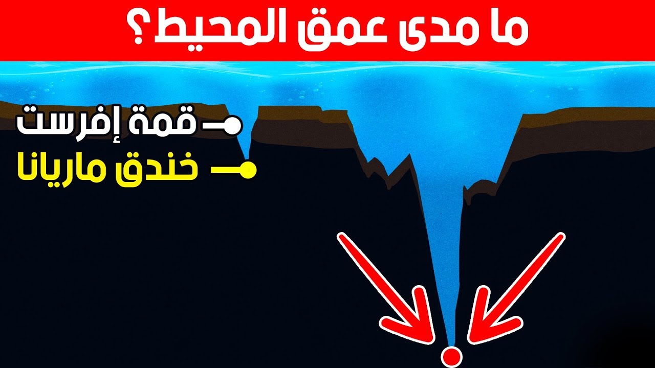 كم يبلغ عمق المحيط في الواقع؟