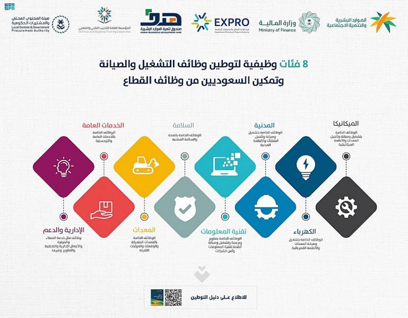 8 فئات وظيفية لتوطين قطاع التشغيل والصيانة وتمكين السعوديين