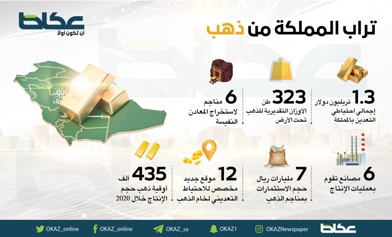 تراب المملكة من ذهب – أخبار السعودية