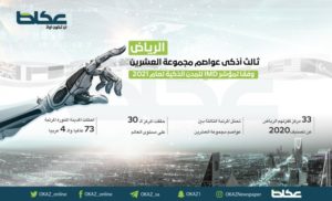 الرياض ثالث أذكى عواصم دول «مجموعة العشرين» – أخبار السعودية