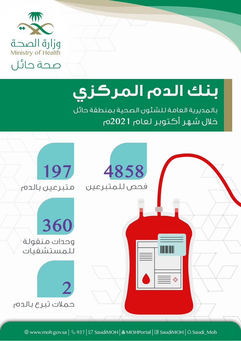 بنك دم صحة حائل يجري 4858 فحصاً مخبرياً للمتبرعين