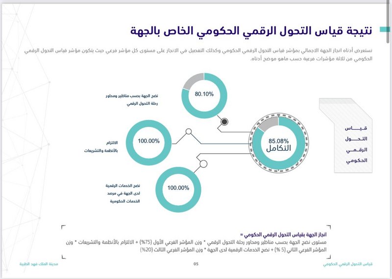 مدينة الملك فهد الطبية تتصدر الخدمات الصحية في “قياس التحول الرقم