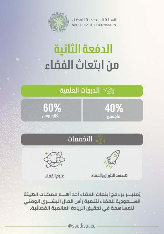 إصدار قرارات ابتعاث الدفعة الثانية من برنامج «ابتعاث الفضاء» – أخبار السعودية