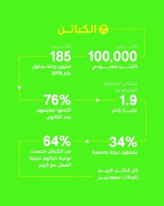 «كريم السعودية» تعلن نتائج تقرير التأثير الاقتصادي والاجتماعي بالتعاون مع «أكسفورد إيكونوميكس» – أخبار السعودية