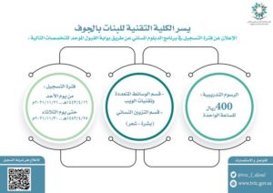 “تقنية الجوف” تعلن مواعيد القبول للالتحاق ببرنامج الدبلوم المسائي