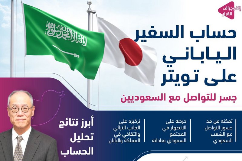 حساب السفير الياباني على “تويتر” جسر رقمي للتواصل مع السعو