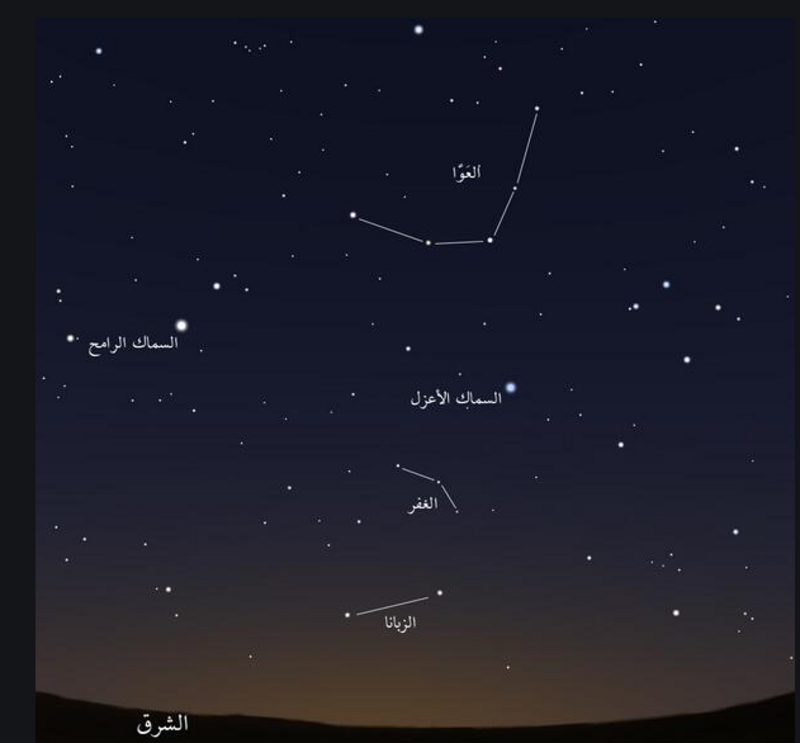 اليوم الطالع الأخير من الوسم والمنزلة السابعة والأخيرة