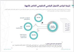 مدينة الملك فهد الطبية تتصدر الخدمات الصحية في “قياس التحول الرقم