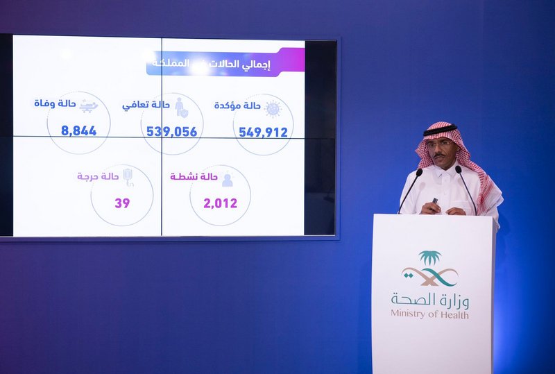 الجائحة لا تزال قائمة ونؤكد على أهمية التقيد بالاحتر