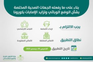 ابتداءً من اليوم الخميس.. “البلديات” تكثف جولاتها الرقابية بالمطا