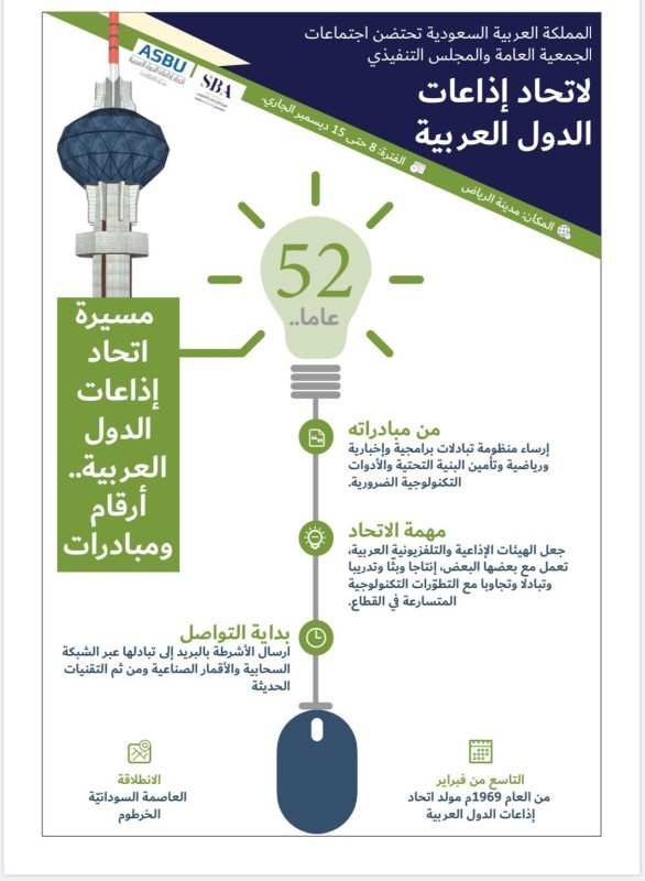 اجتماعات الجمعية العامة والمجلس التنفيذي لاتحاد إذاعات الدول العربية تنطلق.. اليوم – أخبار السعودية