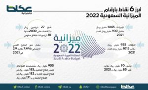 أبرز 6 نقاط في أرقام الميزانية السعودية 2022 – أخبار السعودية