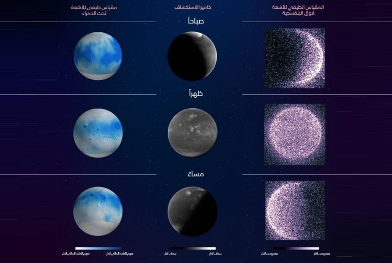 مسبار الإمل الإماراتي ينشر أول صورة متكاملة للغلاف الجوي لكوكب المريخ – أخبار السعودية