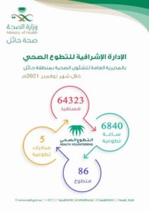 “صحة حائل” تكشف عدد المستفيدين من خدمات متطوعيها في 30 يوماً