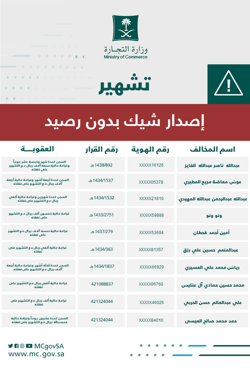 &quot;التجارة&quot; تُشهِّر بمُصدري شيكات دون رصيد #حررته_فقيدني