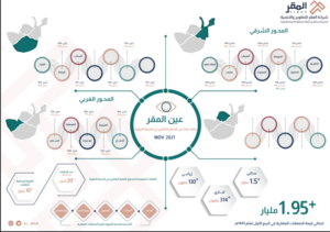 “المقر للتطوير والتنمية” تصدر التقرير الإرشادي في القطاع العقاري