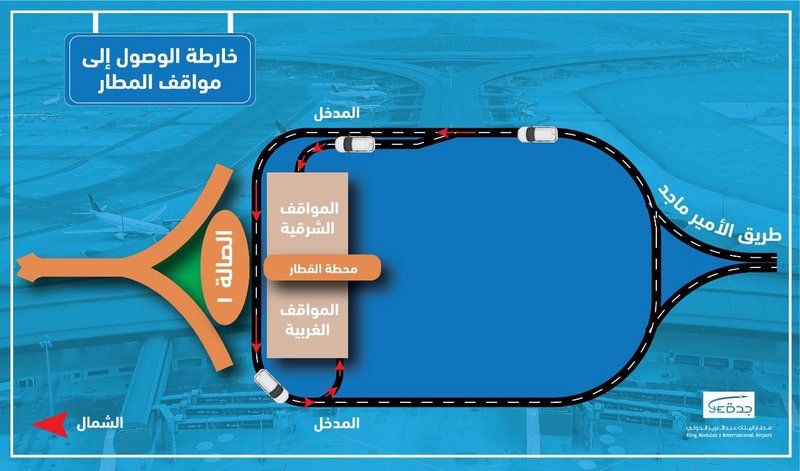 جدة.. مطار الملك عبدالعزيز يعلن تشغيل مواقف السيارات الجديدة بالص