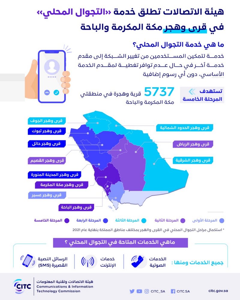 إطلاق المرحلة “5” من خدمة التجوال المحلي في قرى وهجر مكة والباحة