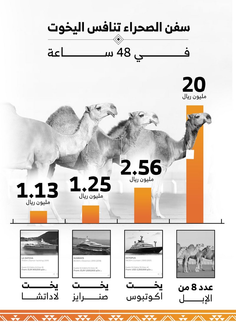 8 يخوت صحراوية تحطم أرقام أكبر اليخوت الفارهة