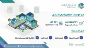 “فرز الوحدات” يسجل 28% نموًّا للمساحات العقارية المفروزة في 2021