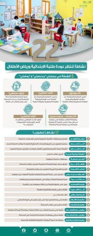 22 نشاطاً توعوياً وترفيهياً تنتظر عودة طلاب المرحلتين الابتدائية ورياض الأطفال – أخبار السعودية