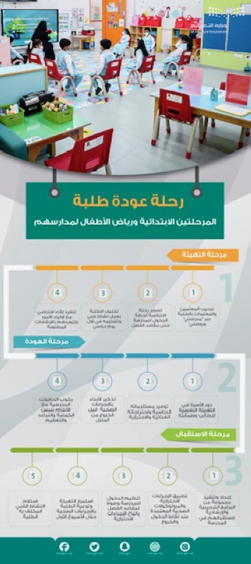 محاكاة أول يوم دراسي برحلة افتراضية – أخبار السعودية