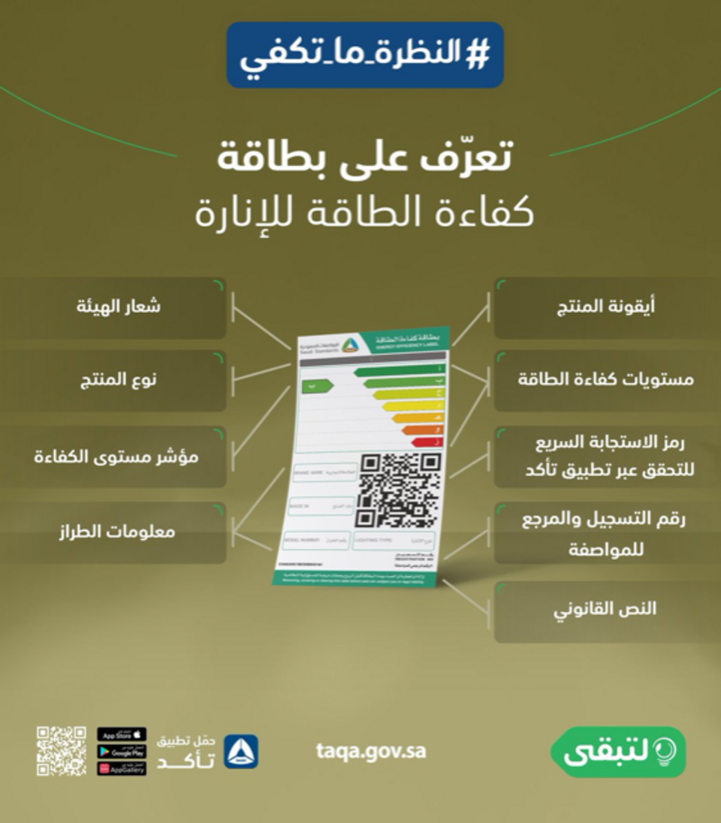 “النظرة ما تكفي”.. تعرَّف على معلومات “بطاقة كفاءة” قبل شراء مصاب