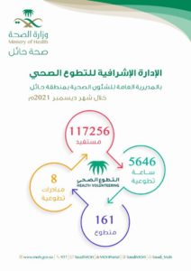 117256 مستفيداً من خدمات الرعاية الصحية والتوعية بحائل في ديسمبر