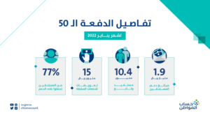 إيداع 1.9 مليار ريال لمستفيدي دفعة يناير وهذا مبلغ