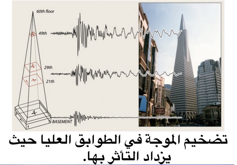 المنطقة الشرقية لا بد أن تؤخذ بالاعتبار هندسي