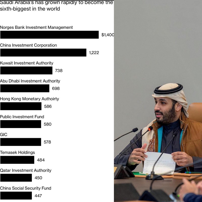 الصندوق التريليوني.. “بلومبيرغ” عن خطط ولي العهد لما بعد النفط: ت