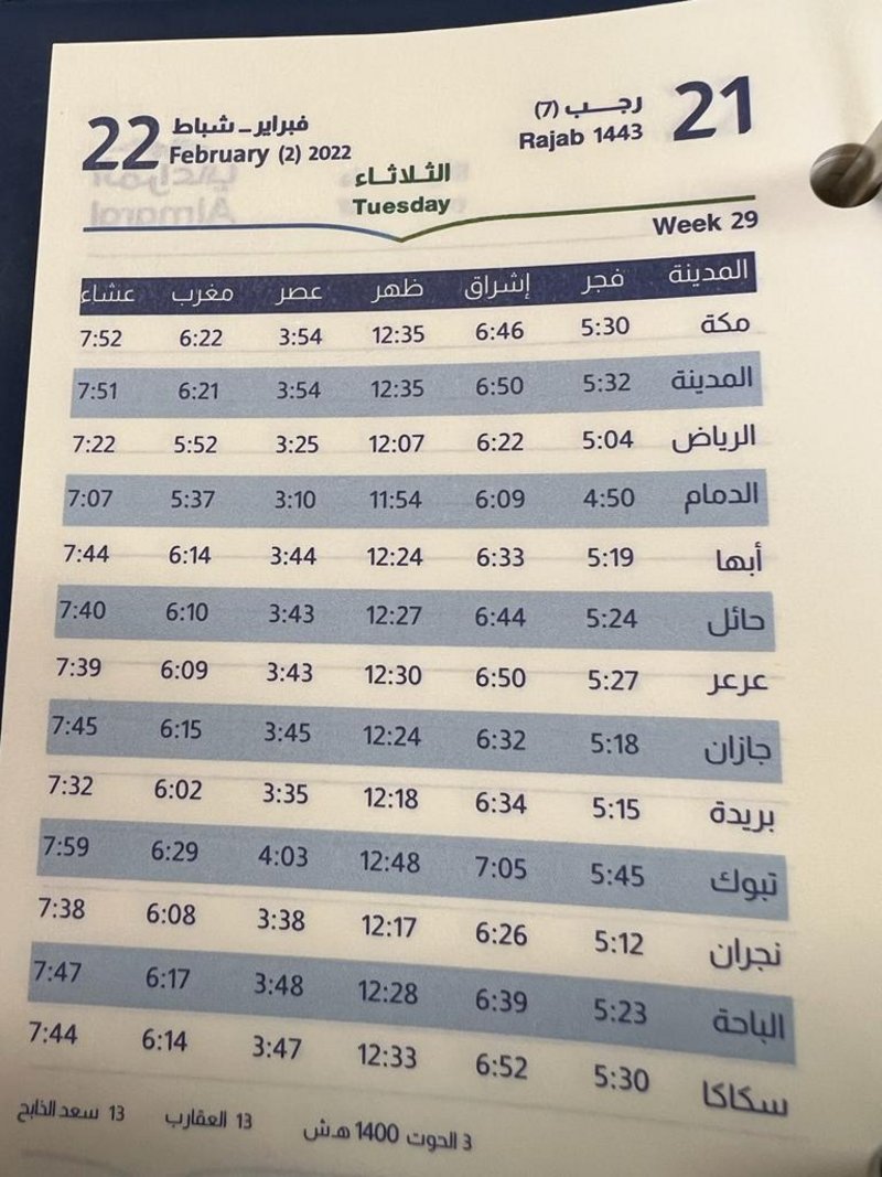 6 خانات للرقم 2.. محظوظون هم من يصادف ميلادهم هذا الحدث التاريخي