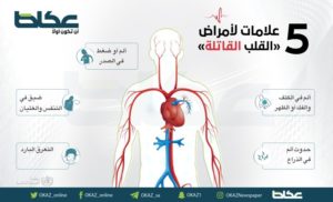 5 علامات لأمراض القلب القاتلة – أخبار السعودية