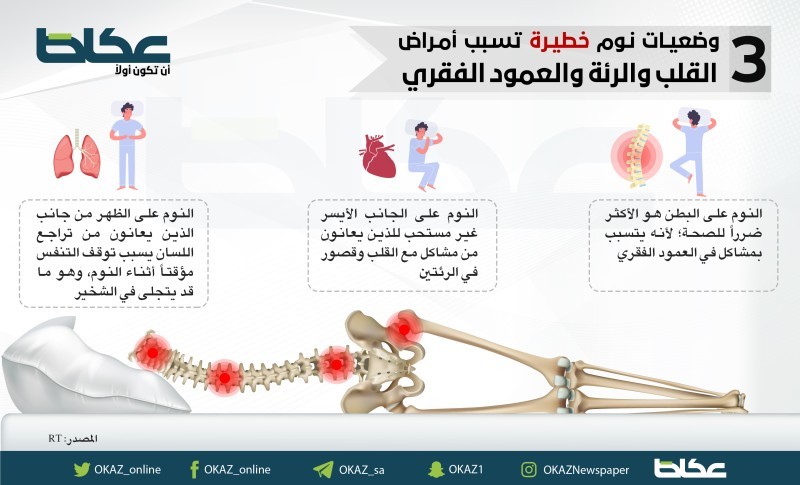 3 وضعيات نوم خطيرة تسبب أمراض القلب والرئة والعمود الفقري – أخبار السعودية