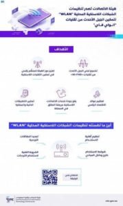 السعودية الأولى عالمياً في كمية الترددات المحددة لتقنيات «Wi-Fi» والاستخدامات المعفاة من الترخيص – أخبار السعودية