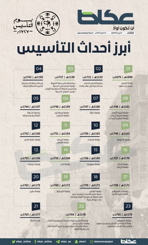 أبرز أحداث التأسيس – أخبار السعودية