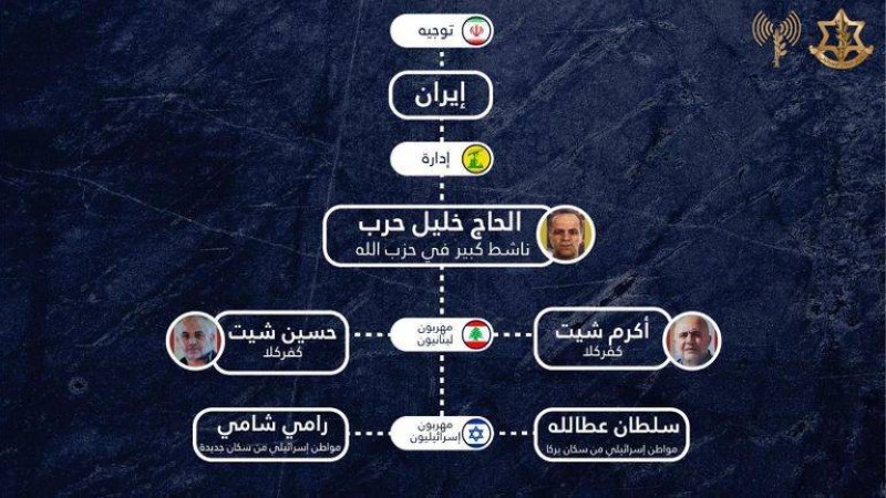 إسرائيل: إحباط تهريب أسلحة ومخدرات من لبنان – أخبار السعودية