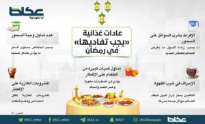 عادات غذائية «يجب تفاديها» في رمضان – أخبار السعودية