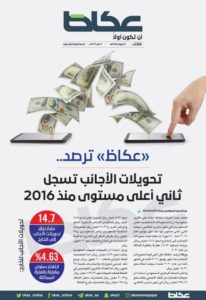 «عكاظ» ترصد.. تحويلات الأجانب تسجل ثاني أعلى مستوى منذ 2016