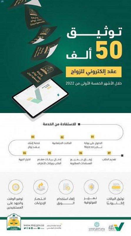 وزارة العدل توثق 50 ألف عقد إلكتروني للزواج – أخبار السعودية