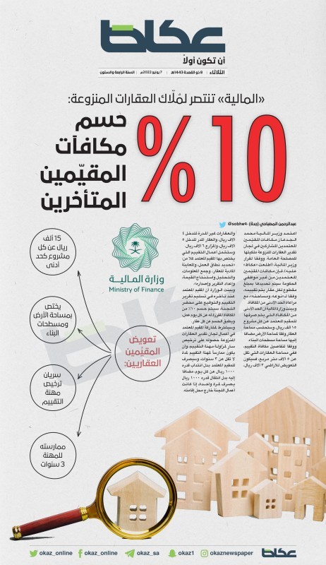 «المالية» لمقيّمي العقارات المنزوعة: سنحسم 10% من مكافآتكم عن كل يوم تأخير