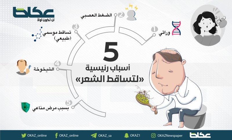 5 أسباب رئيسية لتساقط الشعر