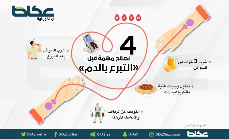 4 نصائح مهمة قبل «التبرع بالدم»