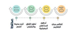 4 مخاطر جديدة من الأغذية عالية الدهون – أخبار السعودية