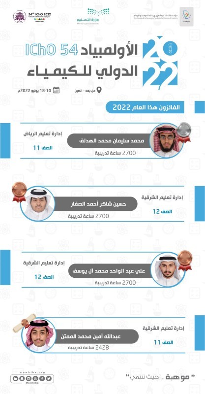 طلاب «موهبة» يحققون 4 جوائز عالمية في أولمبياد الكيمياء الدولي 2022 – أخبار السعودية