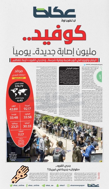 كوفيد.. مليون إصابة جديدة.. يومياً – أخبار السعودية